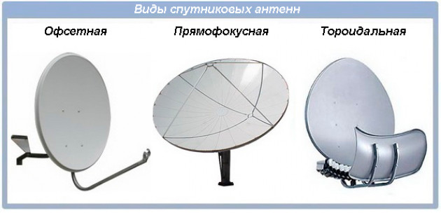 Виды антенн и особенности их установки