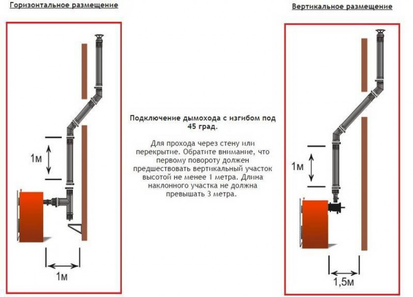 Правила установки дымохода для газовой колонки