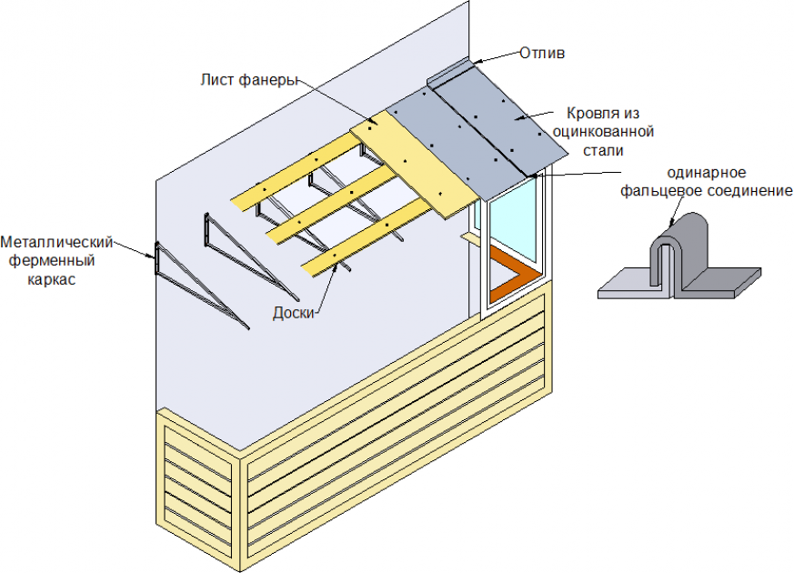 Советы по утеплению и гидроизоляции крыши балкона