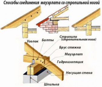 Самостоятельный монтаж двухскатной крыши