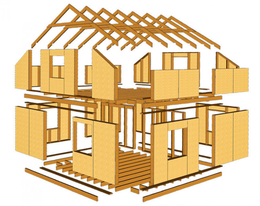 Для финских каркасных домов существует три основных подхода к строительству: