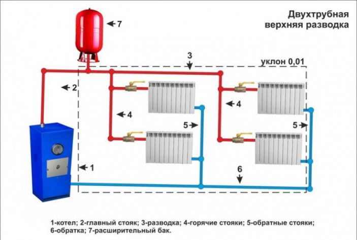 О расчете параметров системы отопления с естественной циркуляцией для одноэтажного дома
