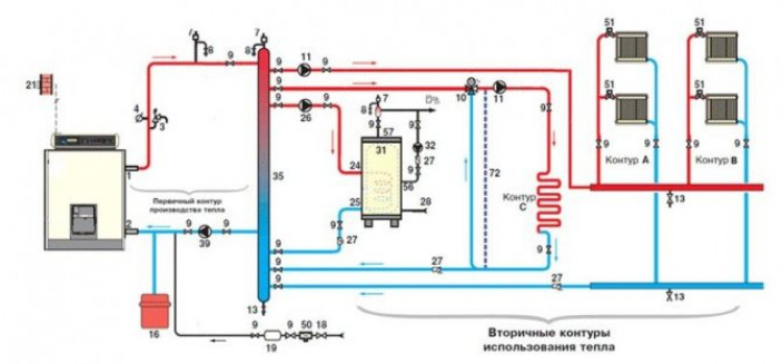 О расчете параметров системы отопления с естественной циркуляцией для одноэтажного дома