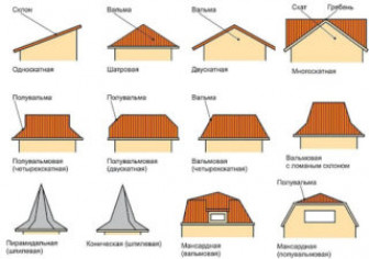 Факторы, влияющие на выбор крыши