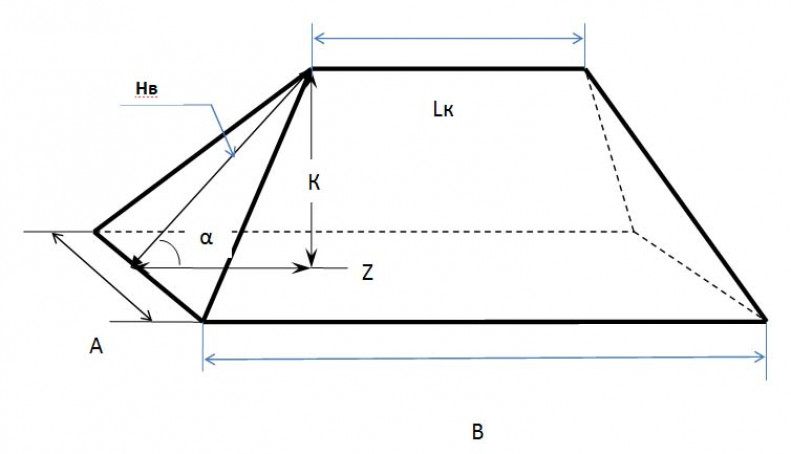 Расчет угла наклона, высоты и площади для двухскатной и четырехскатной крыши