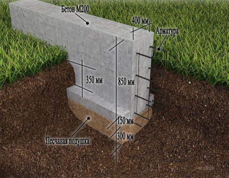 Расчет бетона для фундамента