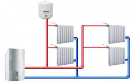 Классификация систем отопления для коттеджа