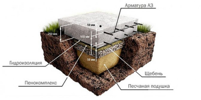 Гидроизоляция при нормальной влажности почвы