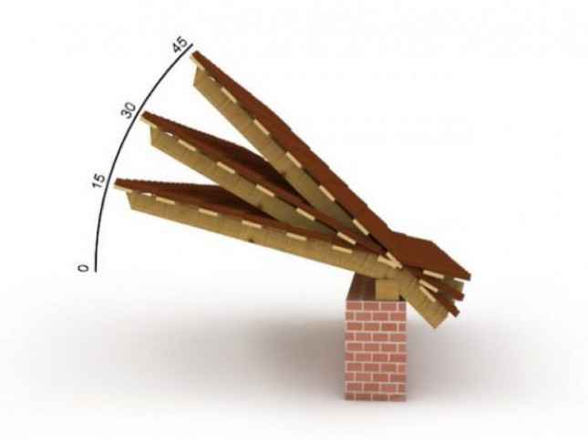 Основные параметры двускатной крыши