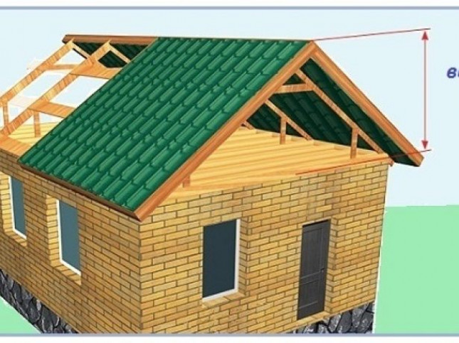 Основные параметры двускатной крыши