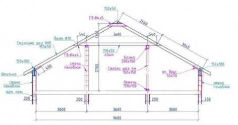 Особенности составления чертежей некоторых типов двухскатных крыши