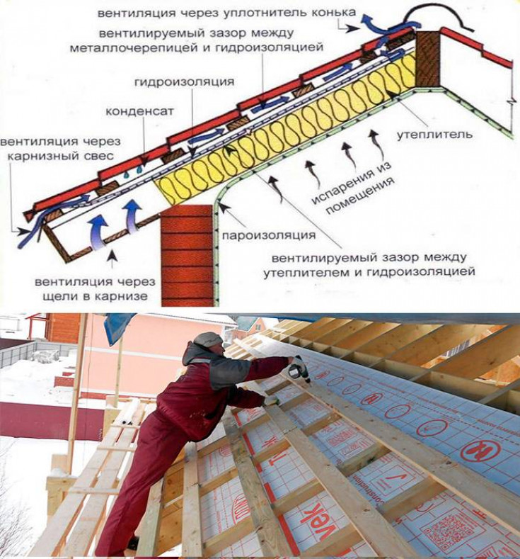 Монтаж снегозадержателей на металлочерепицу: инструкции и их разновидности