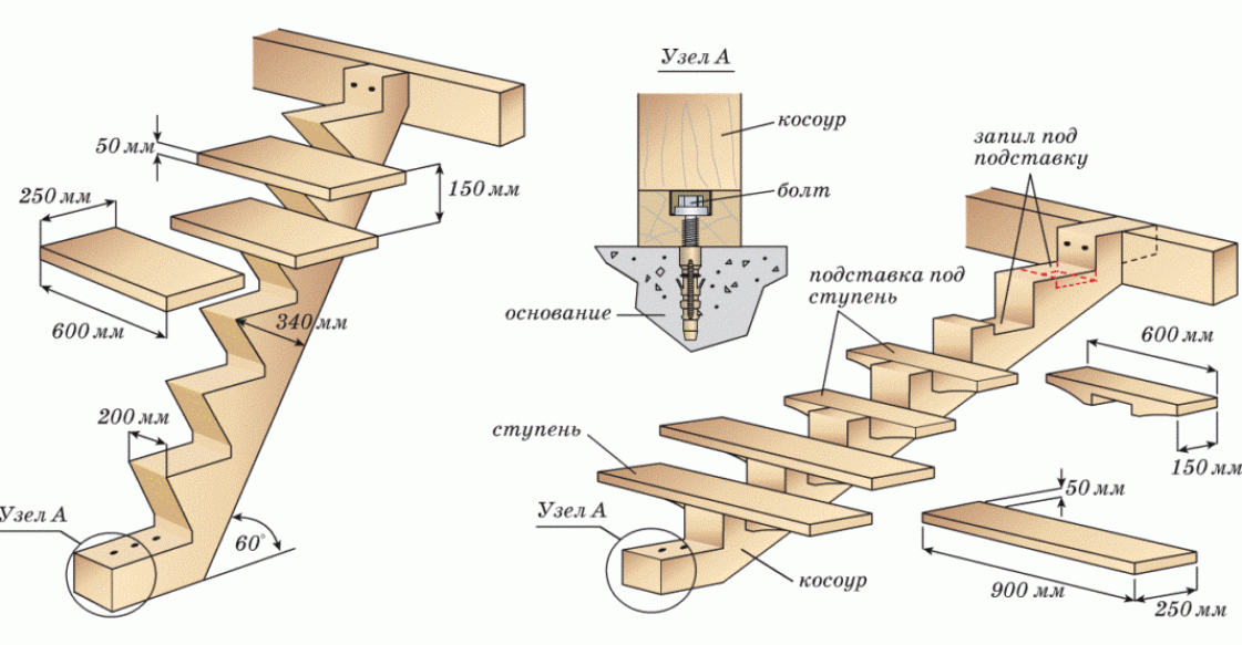 Как сделать лестницу на чердак из дерева