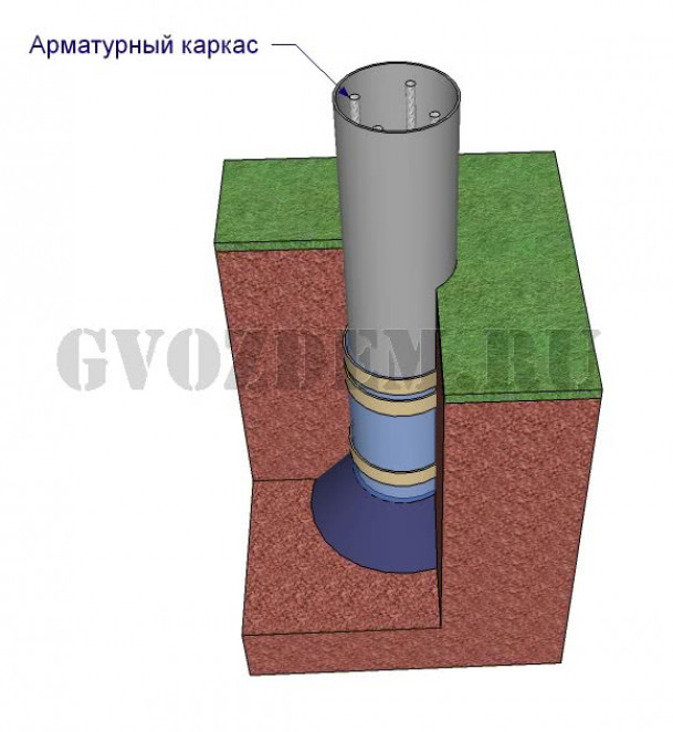 Инструкция по строительству столбчатого фундамента из асбестоцементных труб