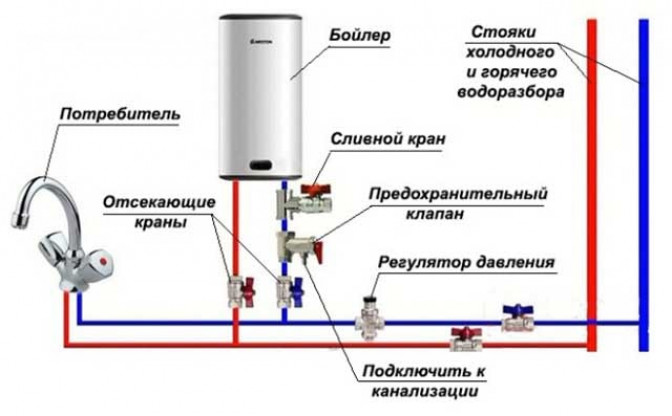 Как подсоединить аппарат к сети водоснабжения